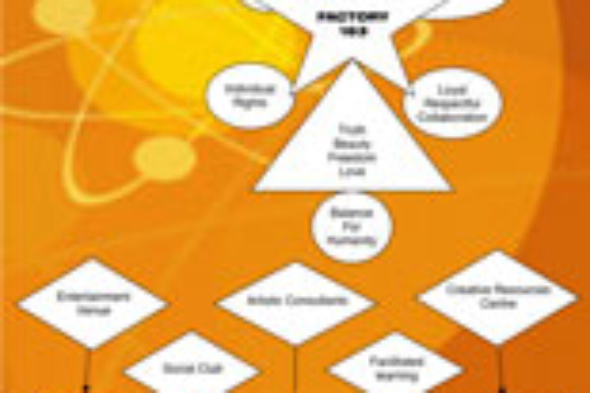 The Art of Creation: A Community in the Making