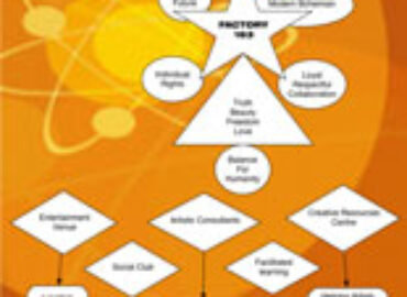 The Art of Creation: A Community in the Making